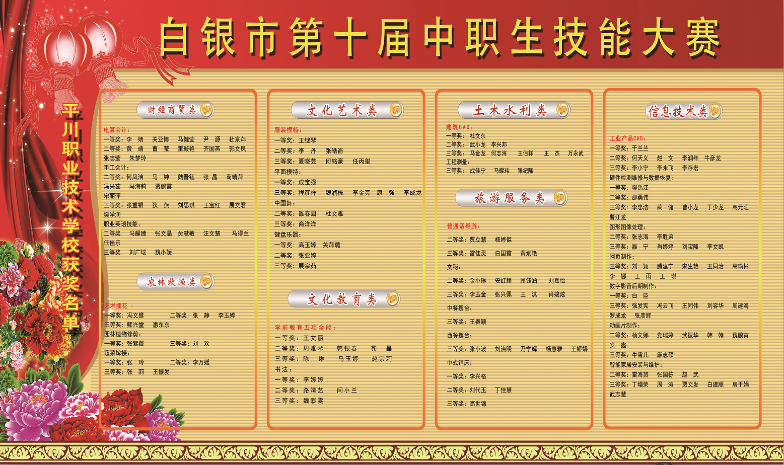 第十届技能获奖名单.png
