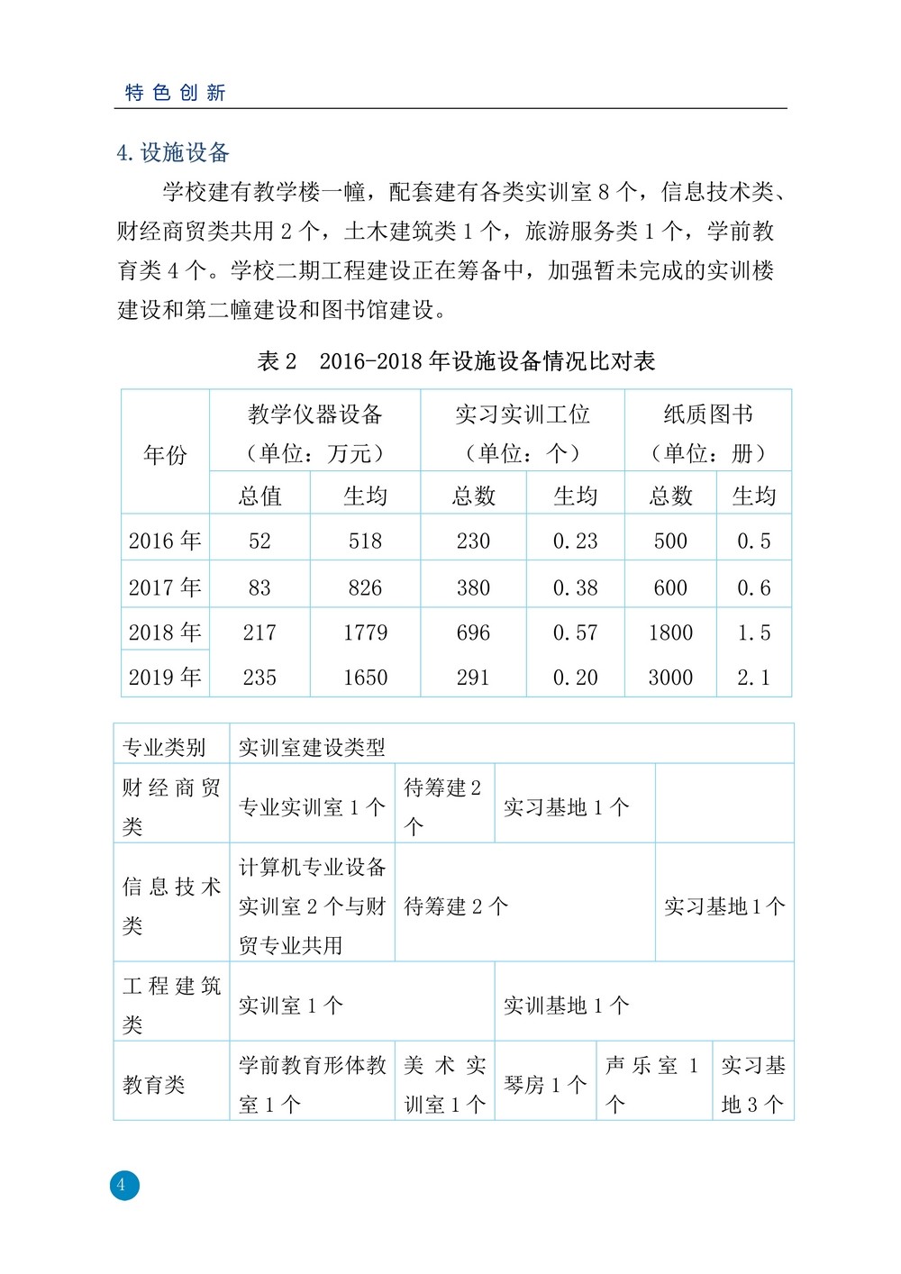 nEO_IMG_平川职业技术学校2019年质量年报11_4.jpg