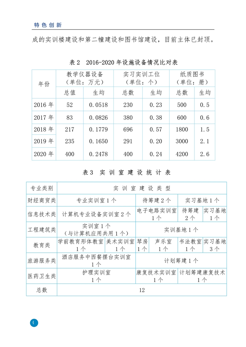 nEO_IMG_重新报送平川职业技术学校2020年质量年报_4.jpg
